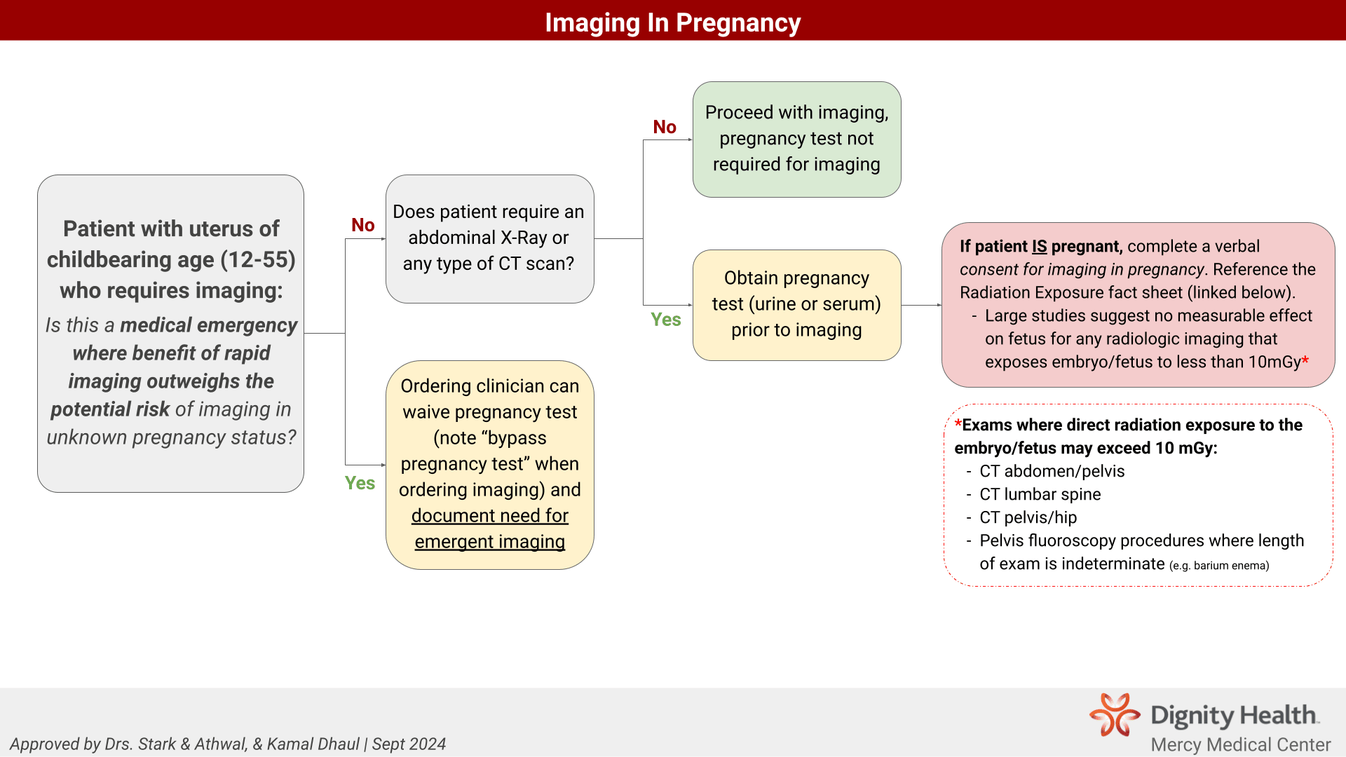 Imaging in Pregnancy